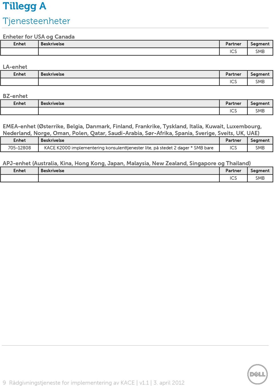 Spania, Sverige, Sveits, UK, UAE) Enhet Beskrivelse Partner Segment 705-12808 KACE K2000 implementering knsulenttjenester lite, på stedet 2 dager * SMB bare ICS SMB APJ-enhet