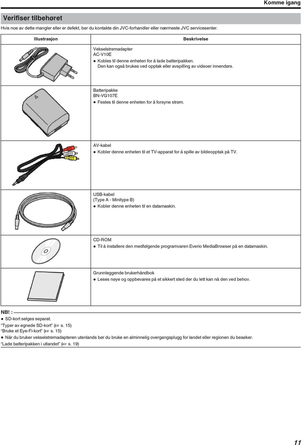 Kobler denne enheten til et TV-apparat for å spille av bildeopptak på TV USB-kabel (Type A - Minitype B) 0 Kobler denne enheten til en datamaskin CD-ROM 0 Til å installere den medfølgende