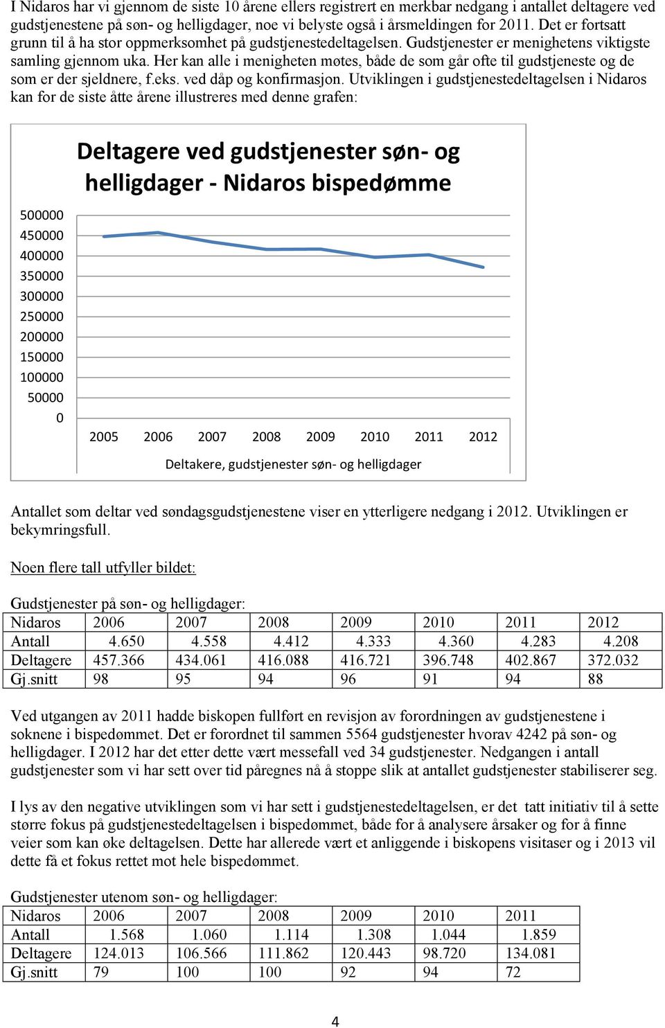 Her kan alle i menigheten møtes, både de som går ofte til gudstjeneste og de som er der sjeldnere, f.eks. ved dåp og konfirmasjon.