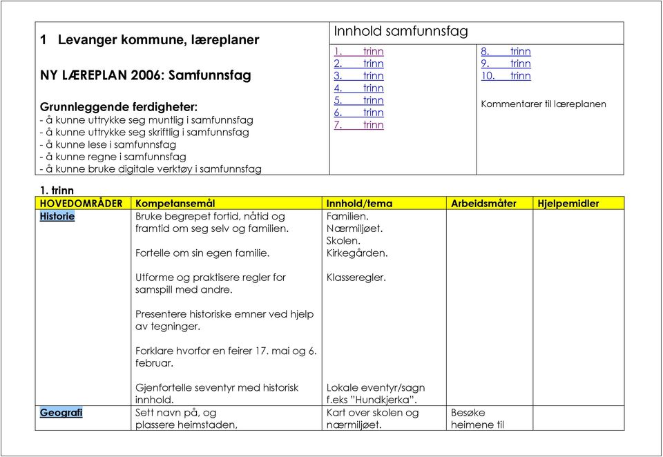 trinn Kommentarer til læreplanen 1. trinn Historie Bruke begrepet fortid, nåtid og framtid om seg selv og familien. Familien. Nærmiljøet. Skolen. Fortelle om sin egen familie. Kirkegården.