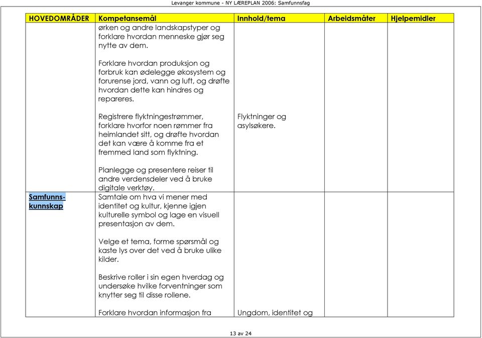 Registrere flyktningestrømmer, forklare hvorfor noen rømmer fra heimlandet sitt, og drøfte hvordan det kan være å komme fra et fremmed land som flyktning. Flyktninger og asylsøkere.