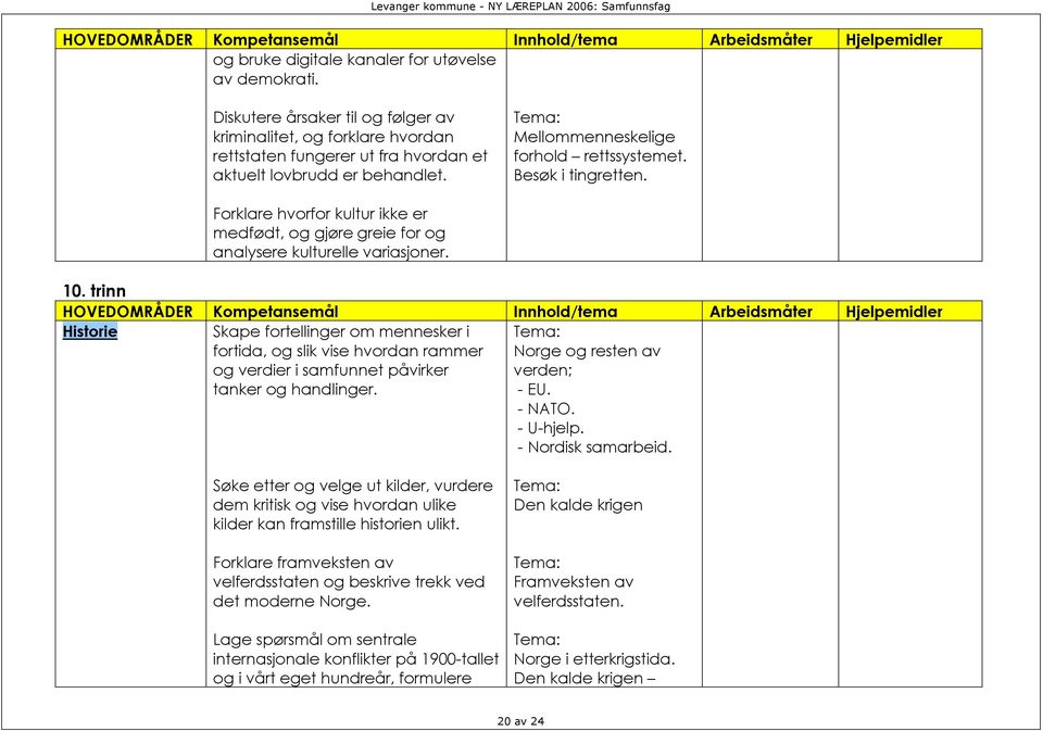 trinn Historie Skape fortellinger om mennesker i fortida, og slik vise hvordan rammer og verdier i samfunnet påvirker tanker og handlinger. Norge og resten av verden; - EU. - NATO. - U-hjelp.