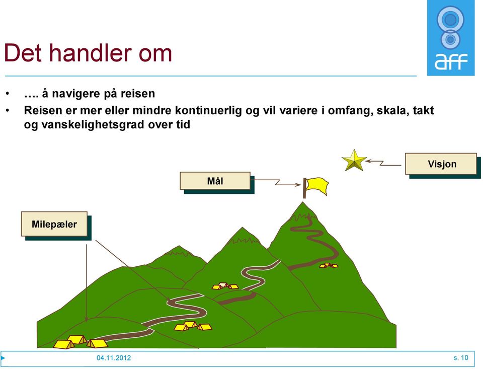 kontinuerlig og vil variere i omfang, skala, takt