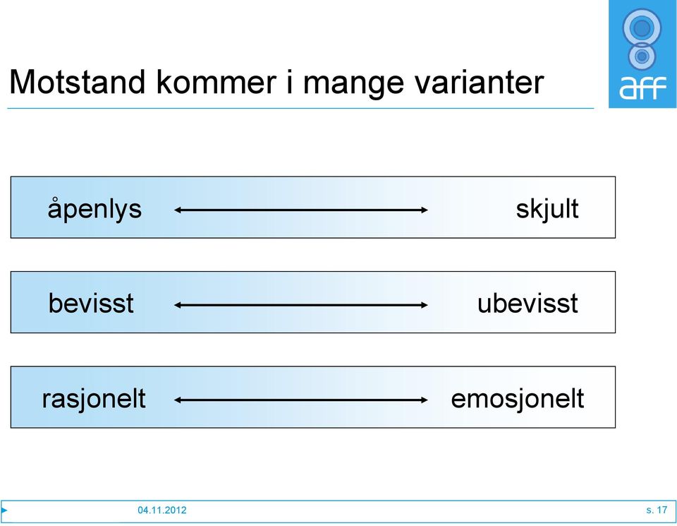 bevisst ubevisst rasjonelt