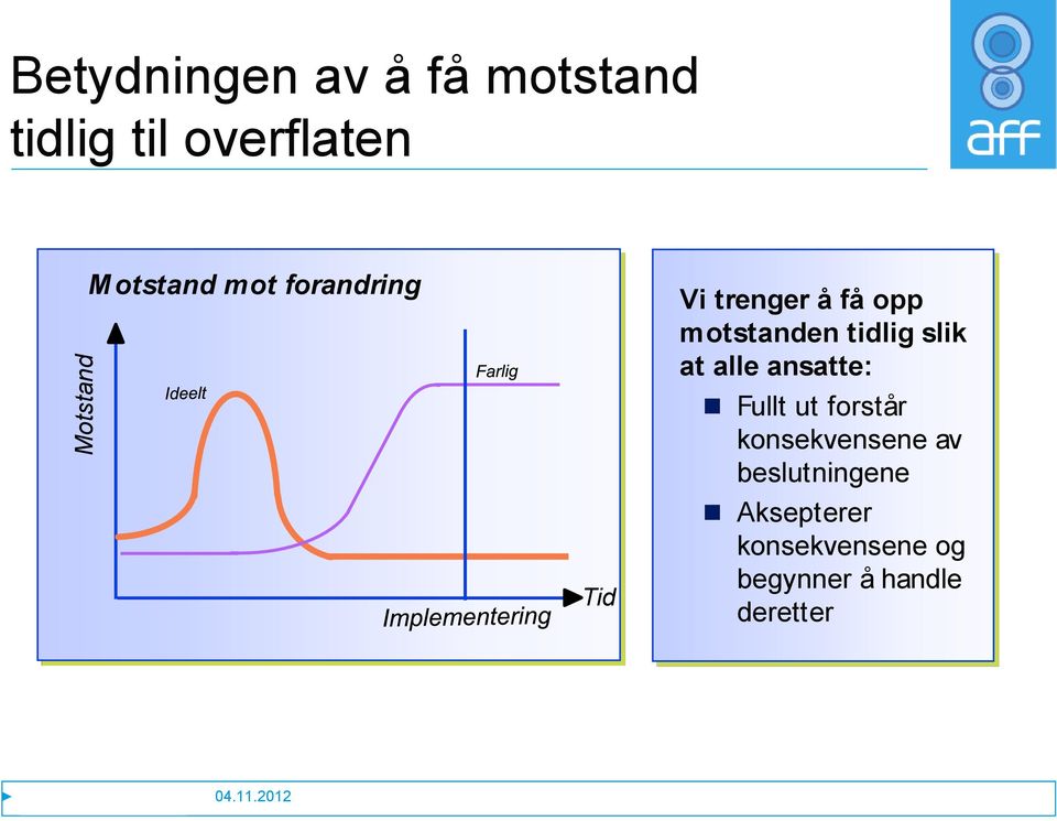 ansatte: Fullt ut forstår konsekvensene av beslutningene Aksepterer