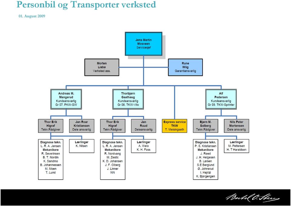 verksted 01.