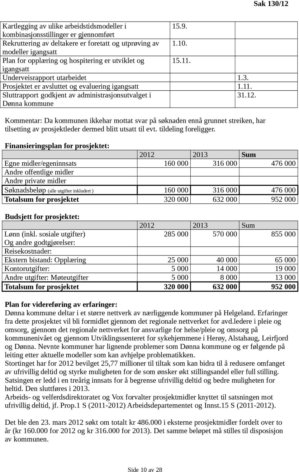 12. Dønna kommune Kommentar: Da kommunen ikkehar mottat svar på søknaden ennå grunnet streiken, har tilsetting av prosjektleder dermed blitt utsatt til evt. tildeling foreligger.