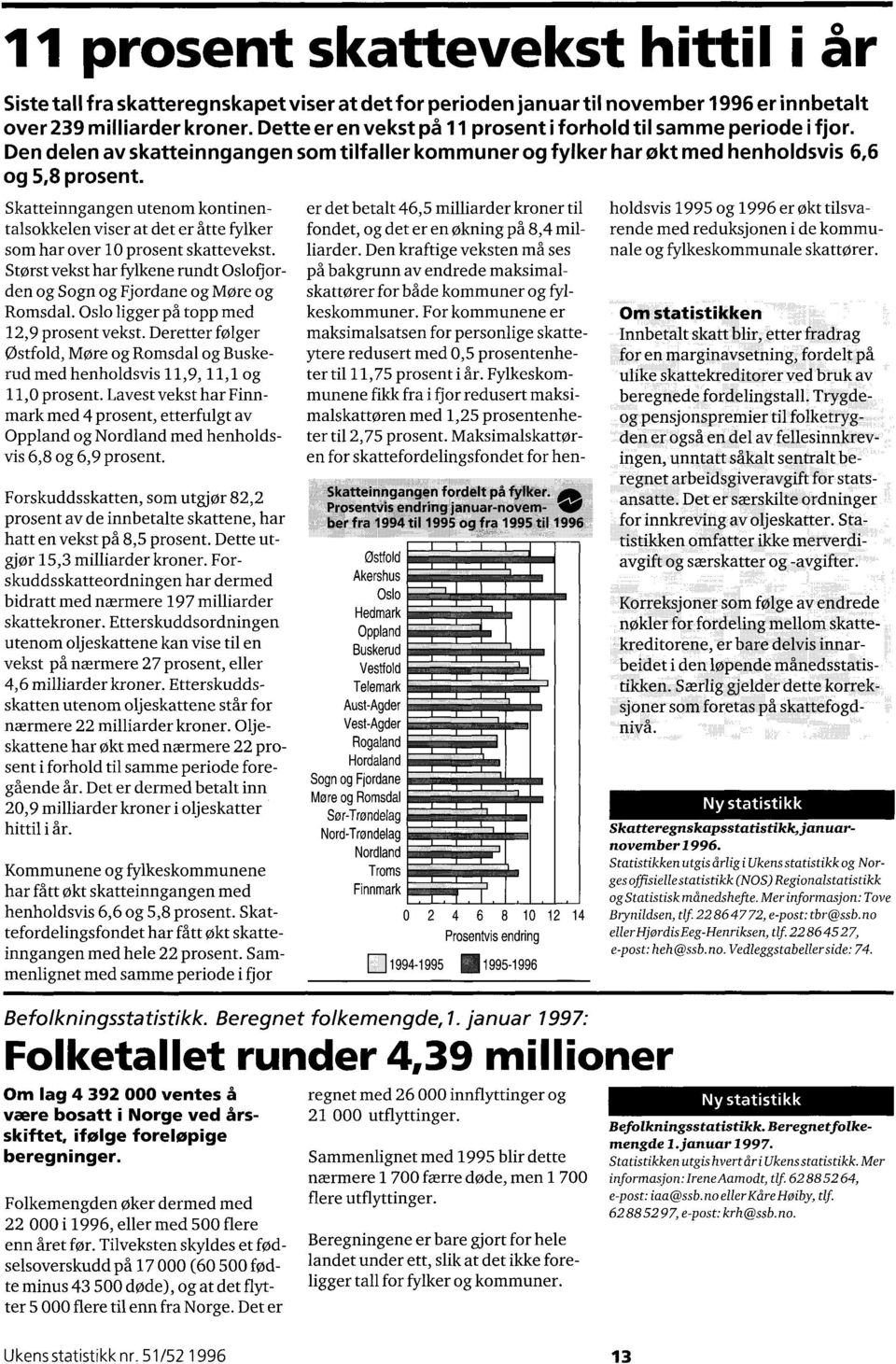 som har over 10 prosent skattevekst Størst vekst har fylkene rundt Oslofjorden og Sogn og Fjordane og More og Romsdal Oslo ligger på topp med 12,9 prosentvekst Deretter følger Østfold, More og