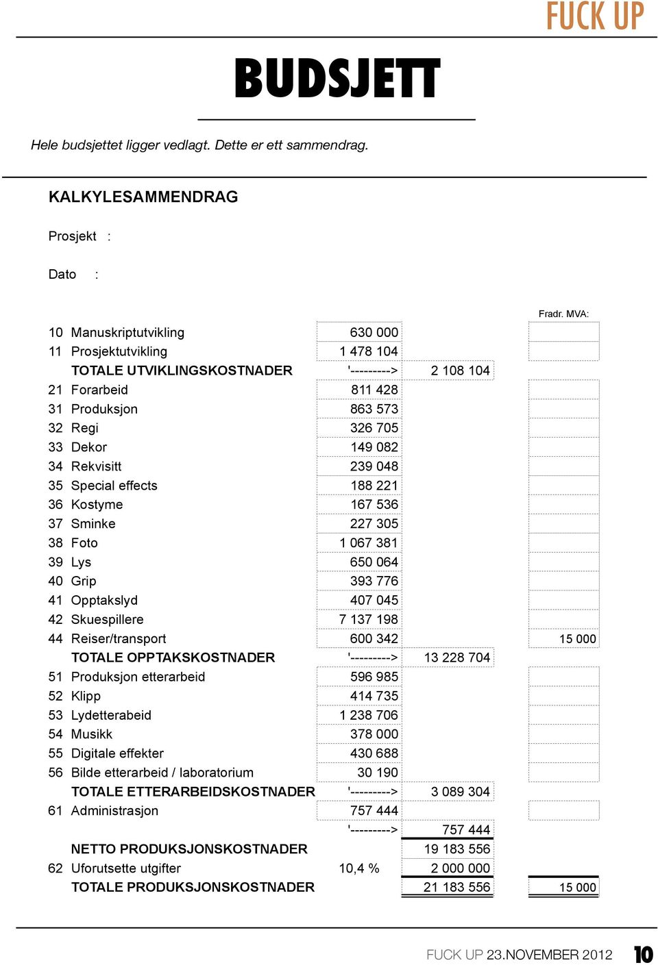 Rekvisitt 239 048 35 Special effects 188 221 36 Kostyme 167 536 37 Sminke 227 305 38 Foto 1 067 381 39 Lys 650 064 40 Grip 393 776 41 Opptakslyd 407 045 42 Skuespillere 7 137 198 44 Reiser/transport