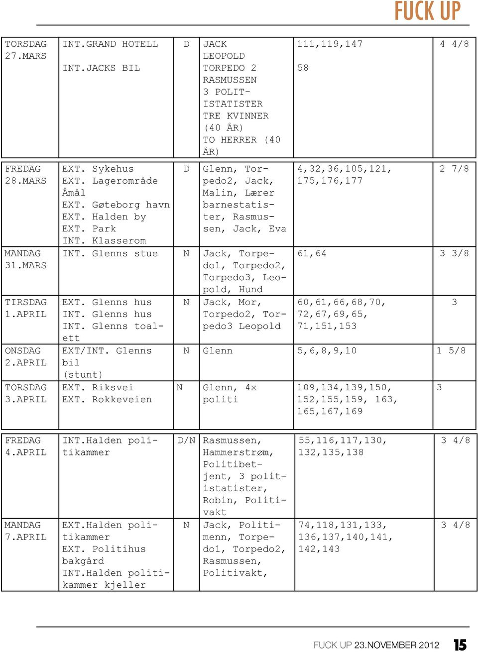 Glenns stue N Jack, Torpedo1, Torpedo2, Torpedo3, Leopold, Hund EXT. Glenns hus INT. Glenns hus INT. Glenns toalett EXT/INT. Glenns bil (stunt) EXT. Riksvei EXT.