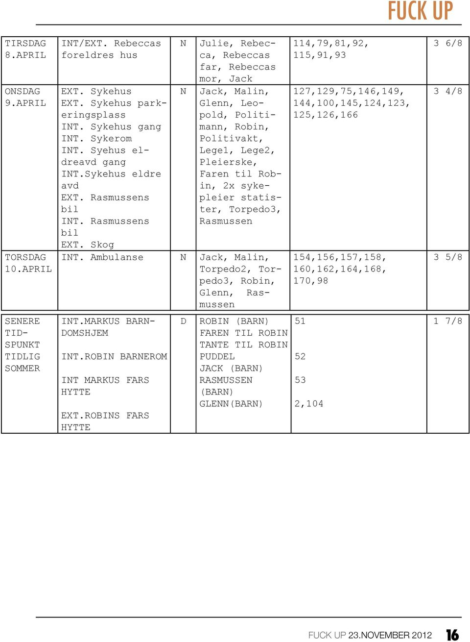 Skog N N Julie, Rebecca, Rebeccas far, Rebeccas mor, Jack Jack, Malin, Glenn, Leopold, Politimann, Robin, Politivakt, Lege1, Lege2, Pleierske, Faren til Robin, 2x sykepleier statister, Torpedo3,