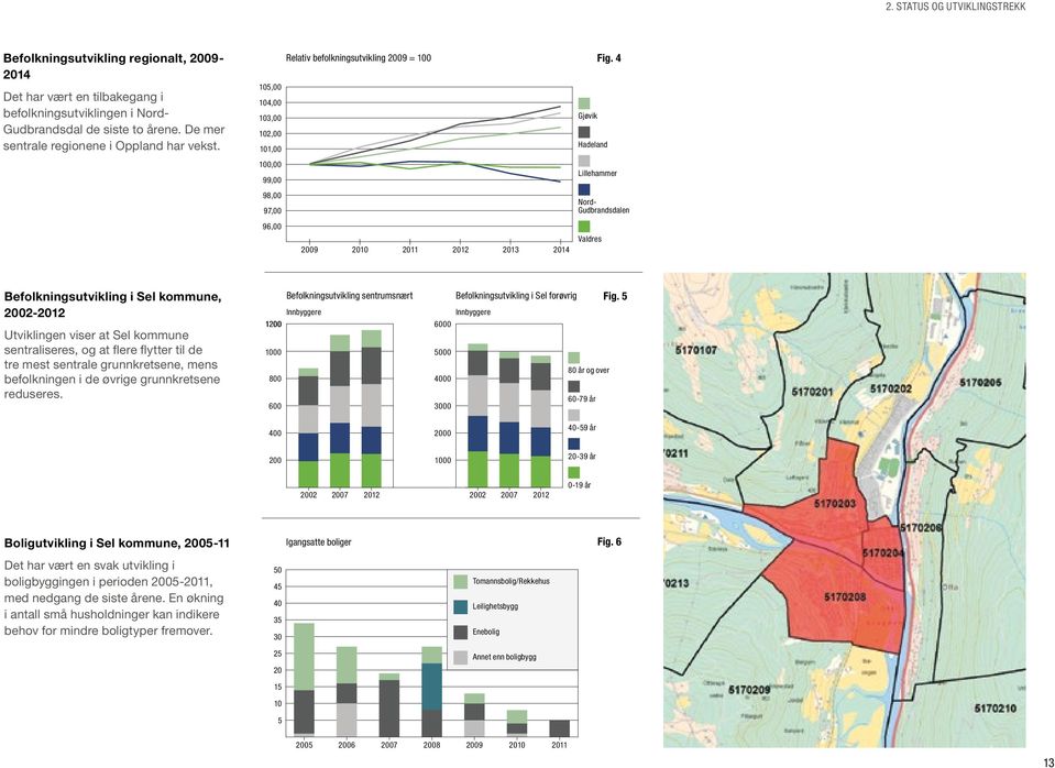 Relativ befolkningsutvikling 2009 = 100 105,00 104,00 103,00 102,00 101,00 100,00 99,00 98,00 97,00 96,00 2009 2010 2011 2012 2013 2014 Gjøvik Hadeland Lillehammer Nord- Gudbrandsdalen Valdres Fig.