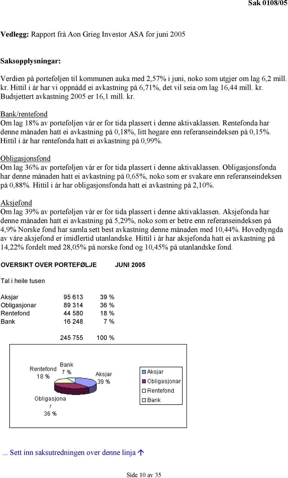 Rentefonda har denne månaden hatt ei avkastning på 0,18%, litt høgare enn referanseindeksen på 0,15%. Hittil i år har rentefonda hatt ei avkastning på 0,99%.