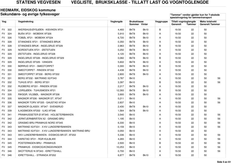 ØSTSTUEN - INGELSRUD XF328 4,120 FV 329 INGELSRUD XF328 - INGELSRUD XF329 0,082 FV 329 INGELSRUD XF329 - VNGEN 5,602 FV 330 ØRRUD XF21 - SMEDTORPET 0,300 FV 330 SMEDTORPET - RINDEN XF332 4,438 FV 331