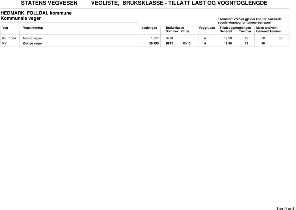 veger strekning lengde ruksklasse KV 1004