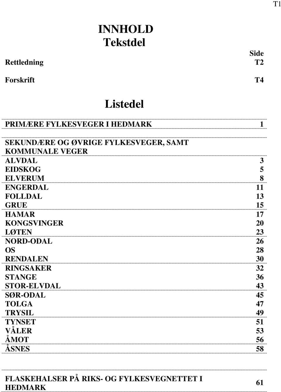 15 HMR 17 KONGSVINGER 20 LØTEN 23 NORD-ODL 26 OS 28 RENDLEN 30 RINGSKER 32 STNGE 36 STOR-ELVDL 43