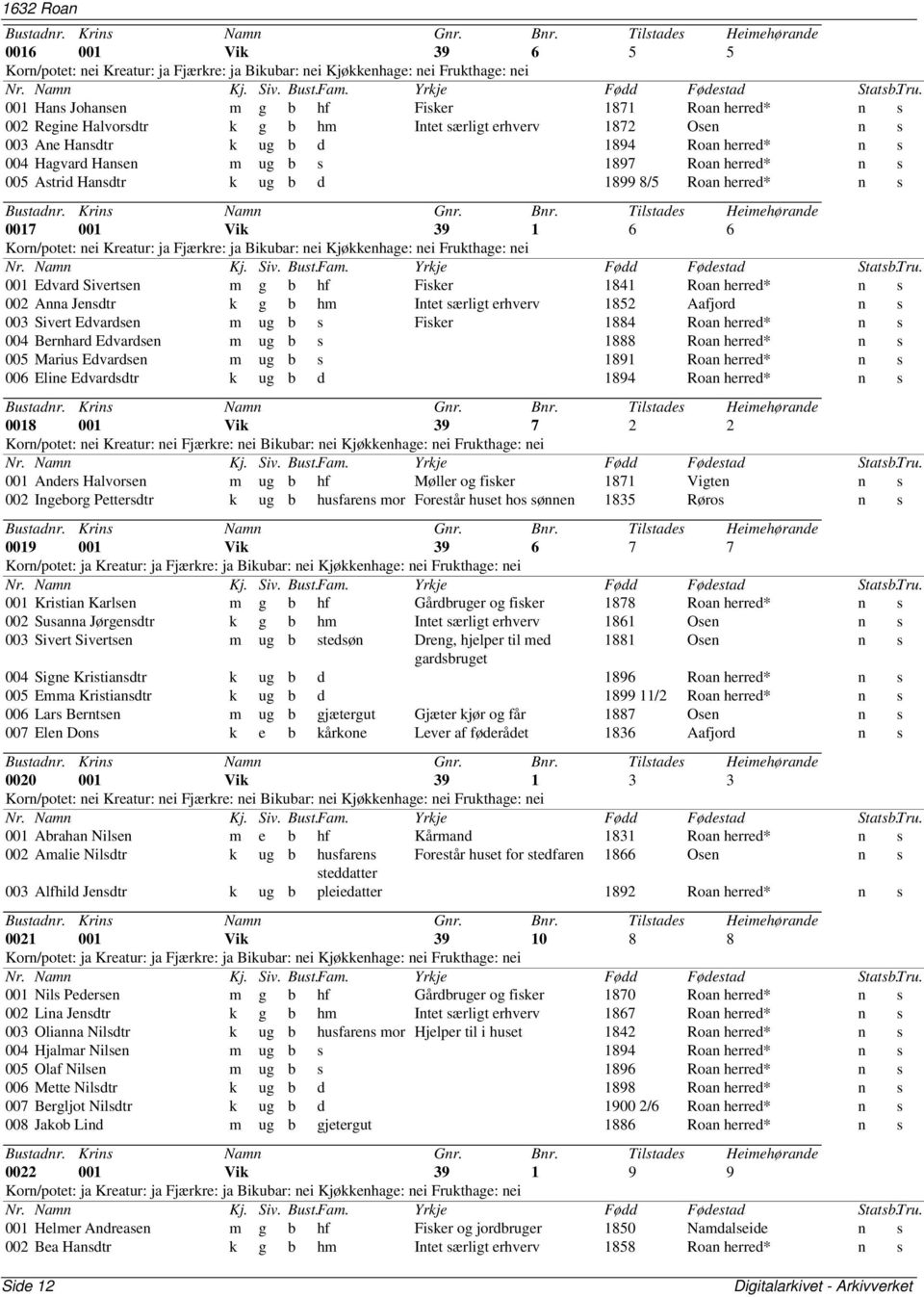 001 Vik 39 1 6 6 Korn/potet: nei Kreatur: ja Fjærkre: ja Bikubar: nei Kjøkkenhage: nei Frukthage: nei 001 Edvard Sivertsen m g b hf Fisker 1841 Roan herred* n s 002 Anna Jensdtr k g b hm Intet