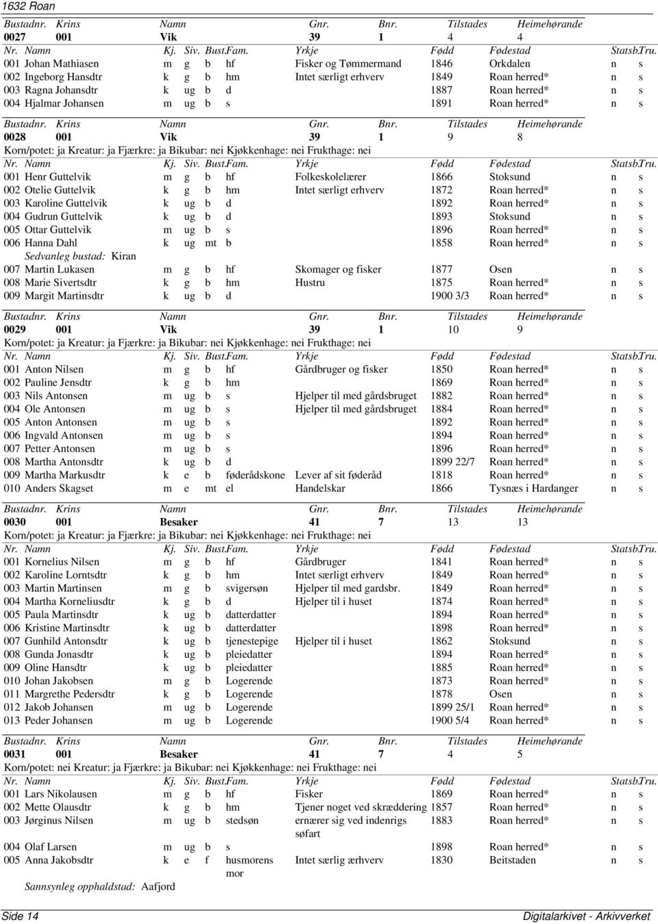 særligt erhverv 1872 Roan herred* n s 003 Karoline Guttelvik k ug b d 1892 Roan herred* n s 004 Gudrun Guttelvik k ug b d 1893 Stoksund n s 005 Ottar Guttelvik m ug b s 1896 Roan herred* n s 006