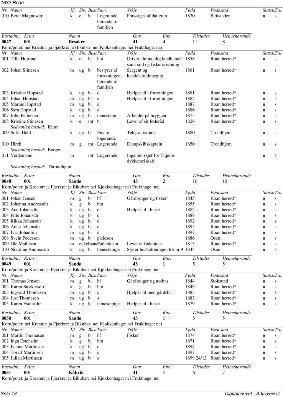 fiskeforretning Sergent og handelsfuldmægtig 1861 Roan herred* n s 003 Kristine Hopstad k ug b d Hjelper til i forretningen 1881 Roan herred* n s 004 Johan Hopstad m ug b s Hjelper til i forretningen