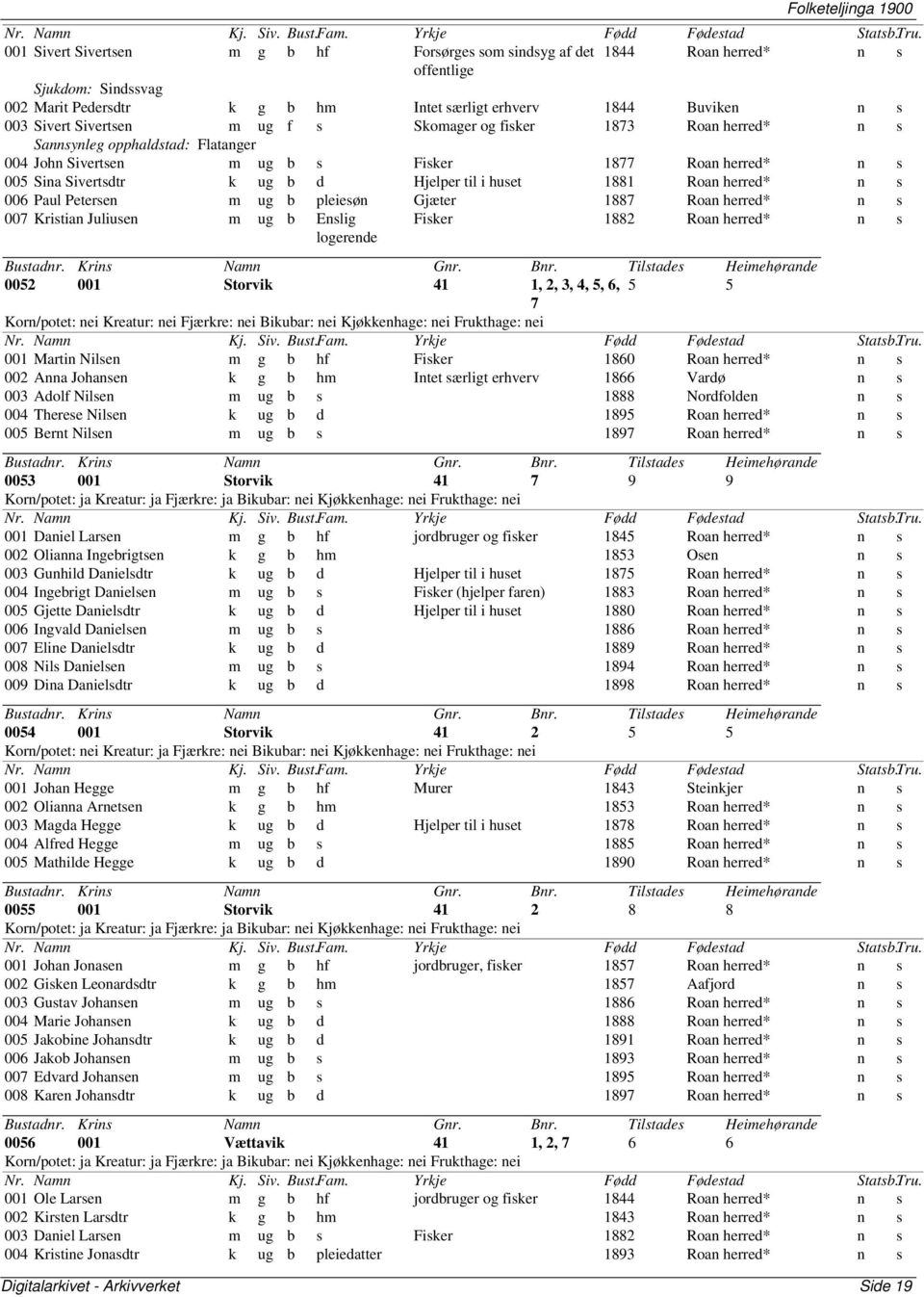 til i huset 1881 Roan herred* n s 006 Paul Petersen m ug b pleiesøn Gjæter 1887 Roan herred* n s 007 Kristian Juliusen m ug b Enslig logerende Fisker 1882 Roan herred* n s 0052 001 Storvik 41 1, 2,