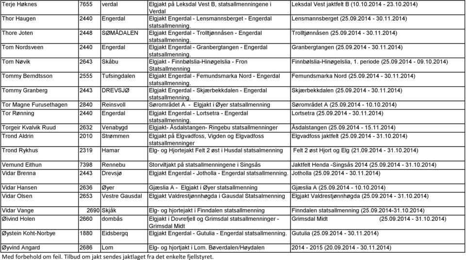 2014) Thore Joten 2448 SØMÅDALEN Elgjakt Engerdal - Trolltjønnåsen - Engerdal Trolltjønnåsen (25.09.2014-30.11.