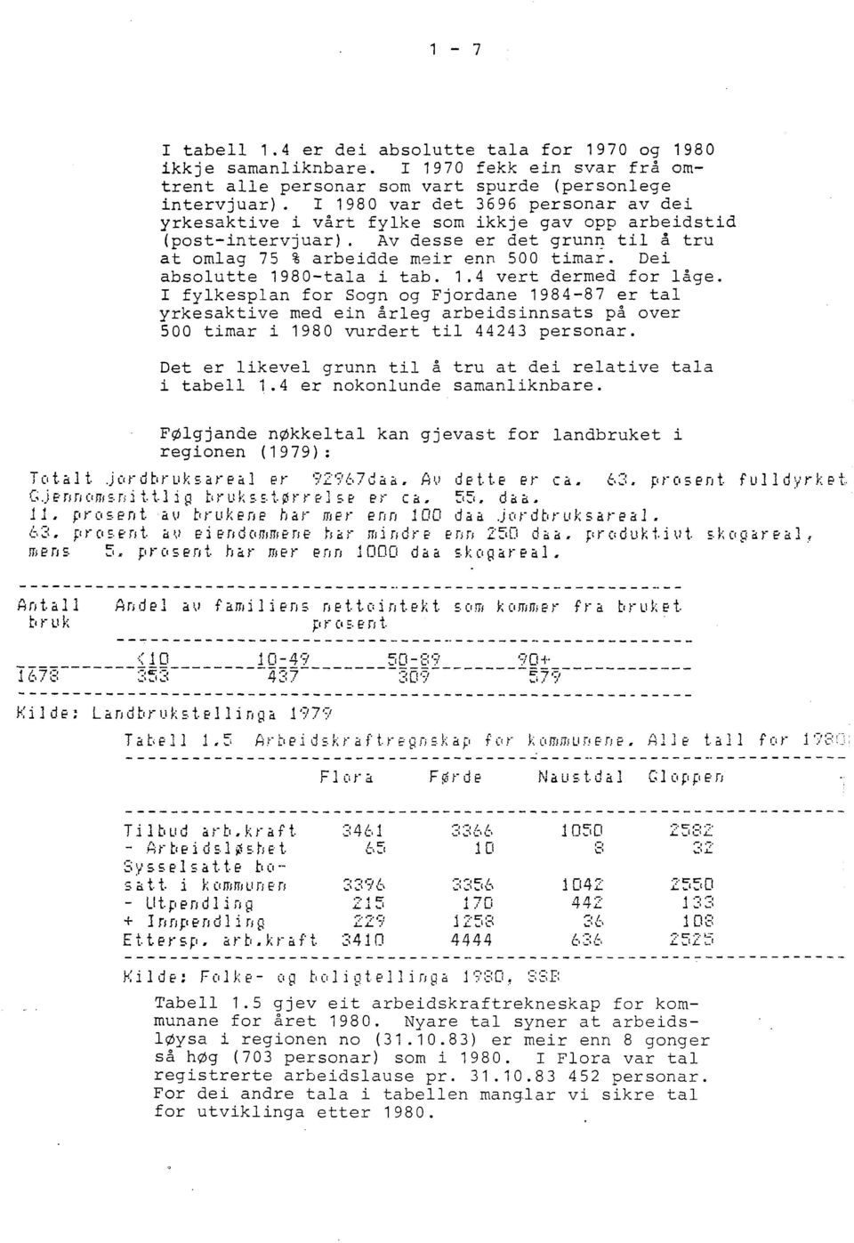 Dei absolutte 1980-tala i tab. 1.4 vert dermed for låge. r fylkesplan for Sogn og Fjordane 1984-87 er tal yrkesaktive med ein årleg arbeidsinnsats på over 500 timar i 1980 vurdert til 44243 personar.