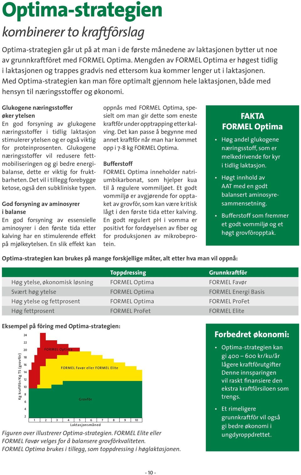 Med Optima-strategien kan man fôre optimalt gjennom hele laktasjonen, både med hensyn til næringsstoffer og økonomi.