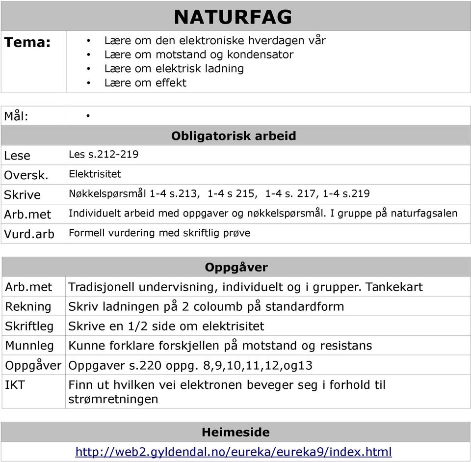 arb Formell vurdering med skriftlig prøve Arb.met Rekning Skriftleg Munnleg Oppgåver Tradisjonell undervisning, individuelt og i grupper.