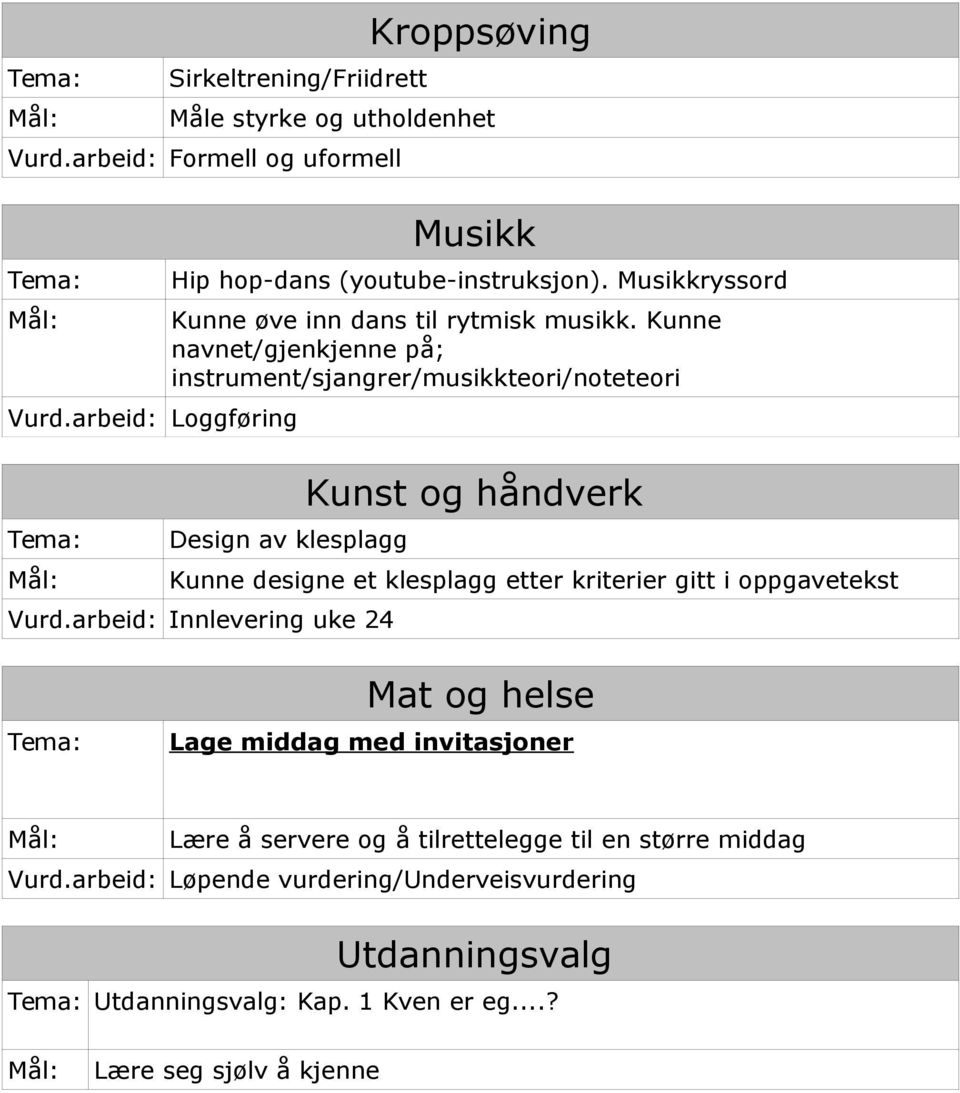 Kunne navnet/gjenkjenne på; instrument/sjangrer/musikkteori/noteteori Design av klesplagg Kunst og håndverk Kunne designe et klesplagg etter kriterier gitt i