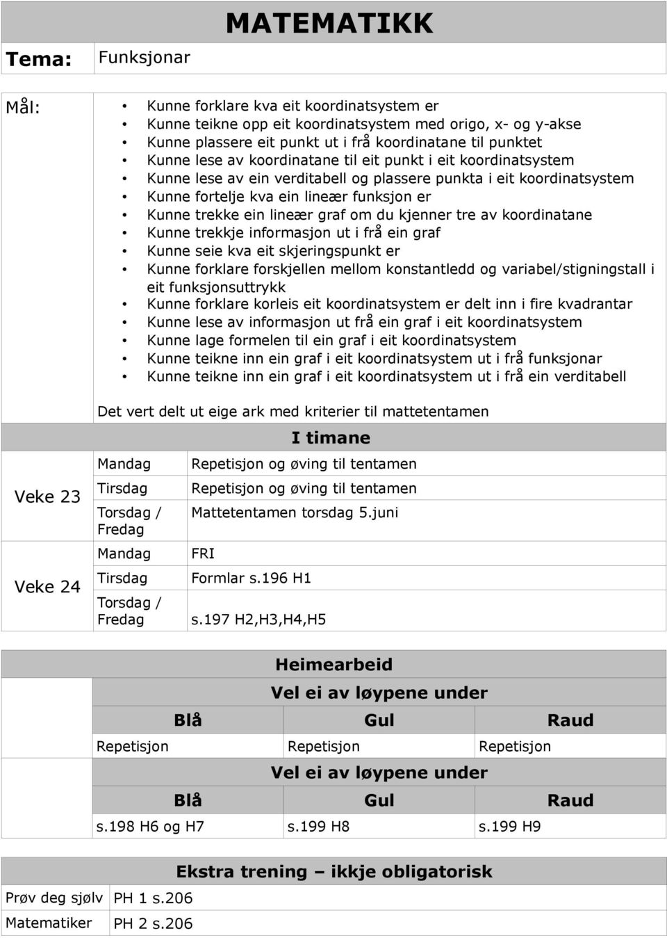 om du kjenner tre av koordinatane Kunne trekkje informasjon ut i frå ein graf Kunne seie kva eit skjeringspunkt er Kunne forklare forskjellen mellom konstantledd og variabel/stigningstall i eit