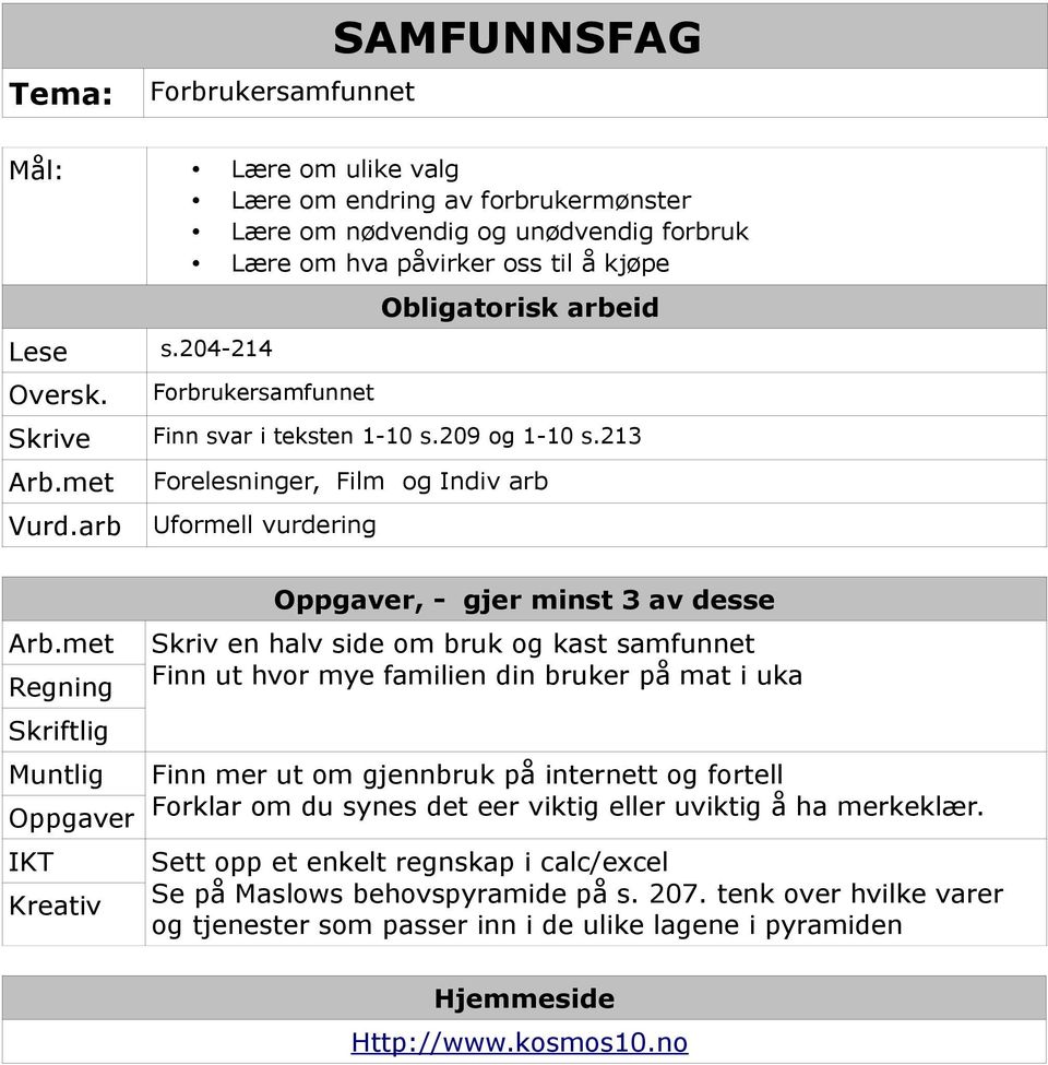 met Regning Skriftlig Muntlig Oppgaver IKT Kreativ Oppgaver, - gjer minst 3 av desse Skriv en halv side om bruk og kast samfunnet Finn ut hvor mye familien din bruker på mat i uka Finn mer ut om