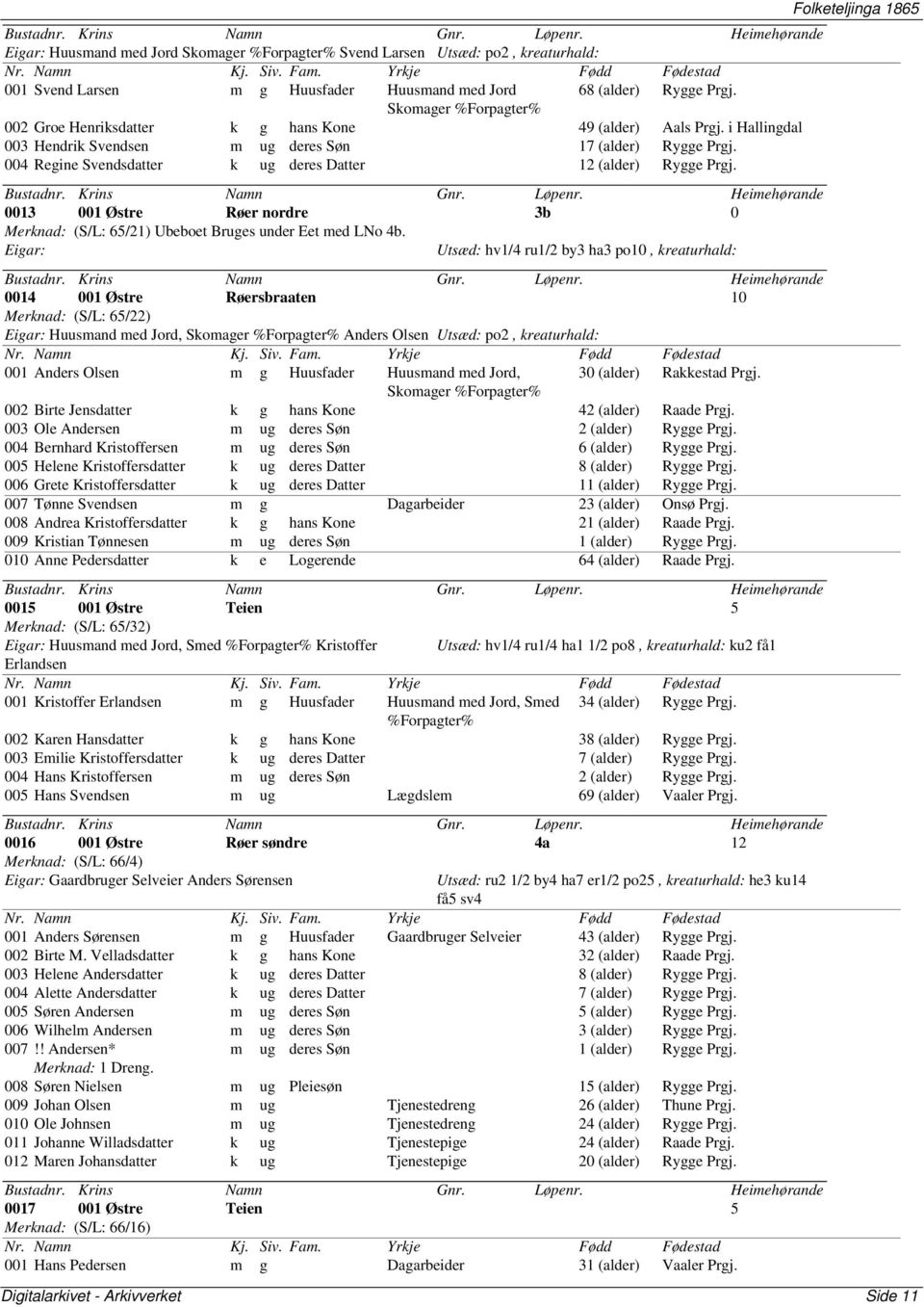 004 Regine Svendsdatter k ug deres Datter 12 (alder) Rygge Prgj. 0013 001 Østre Røer nordre 3b 0 Merknad: (S/L: 65/21) Ubeboet Bruges under Eet med LNo 4b.