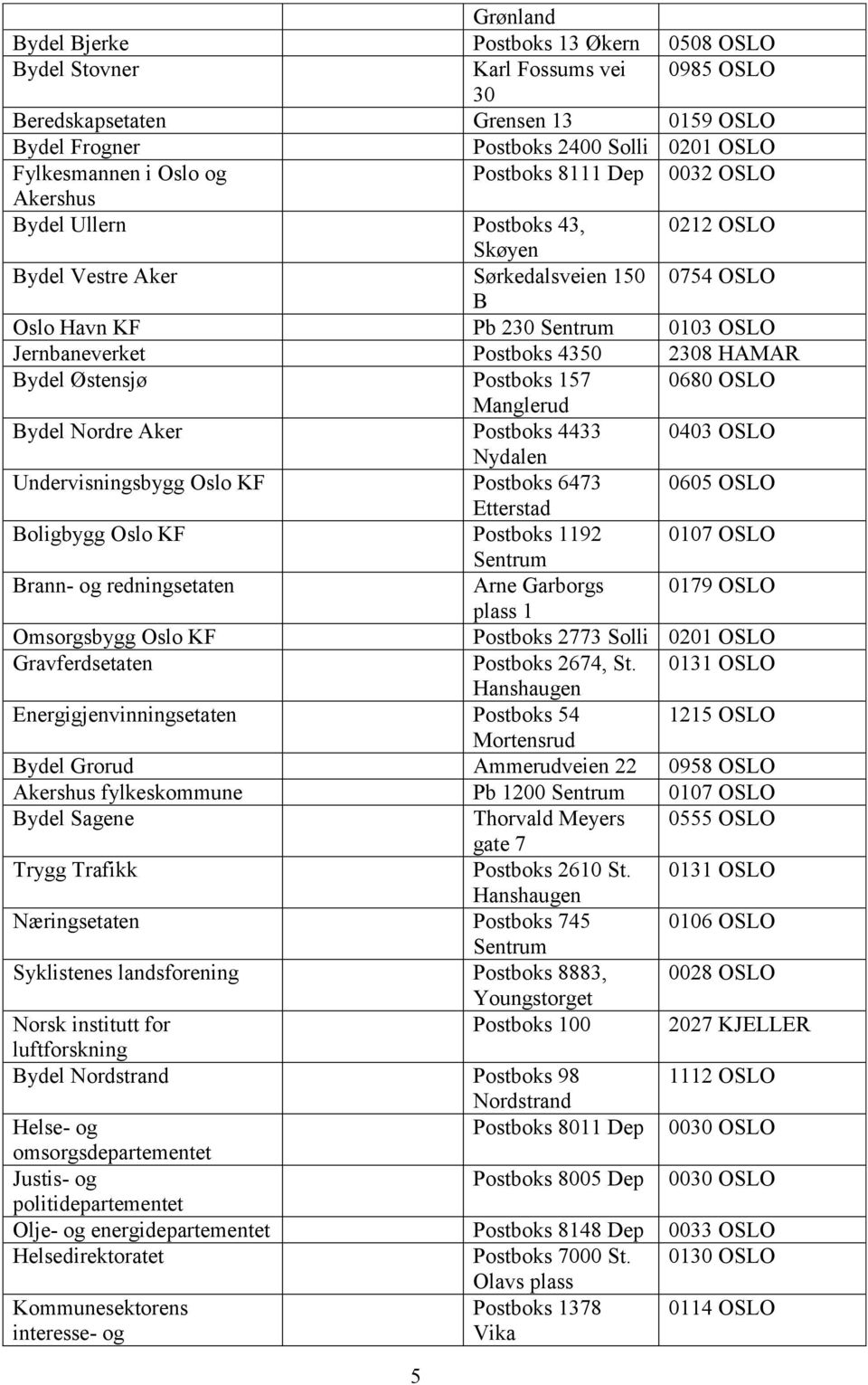 Bydel Østensjø Postboks 157 0680 OSLO Manglerud Bydel Nordre Aker Postboks 4433 0403 OSLO Nydalen Undervisningsbygg Oslo KF Postboks 6473 0605 OSLO Boligbygg Oslo KF Postboks 1192 0107 OSLO Brann- og