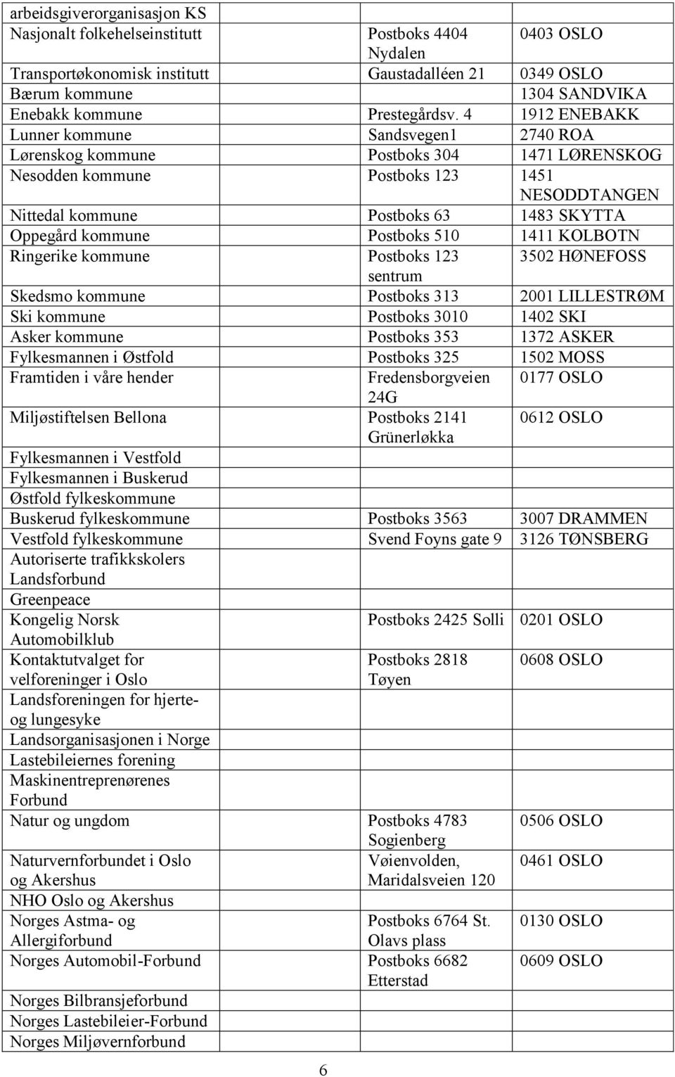 4 1912 ENEBAKK Lunner kommune Sandsvegen1 2740 ROA Lørenskog kommune Postboks 304 1471 LØRENSKOG Nesodden kommune Postboks 123 1451 NESODDTANGEN Nittedal kommune Postboks 63 1483 SKYTTA Oppegård