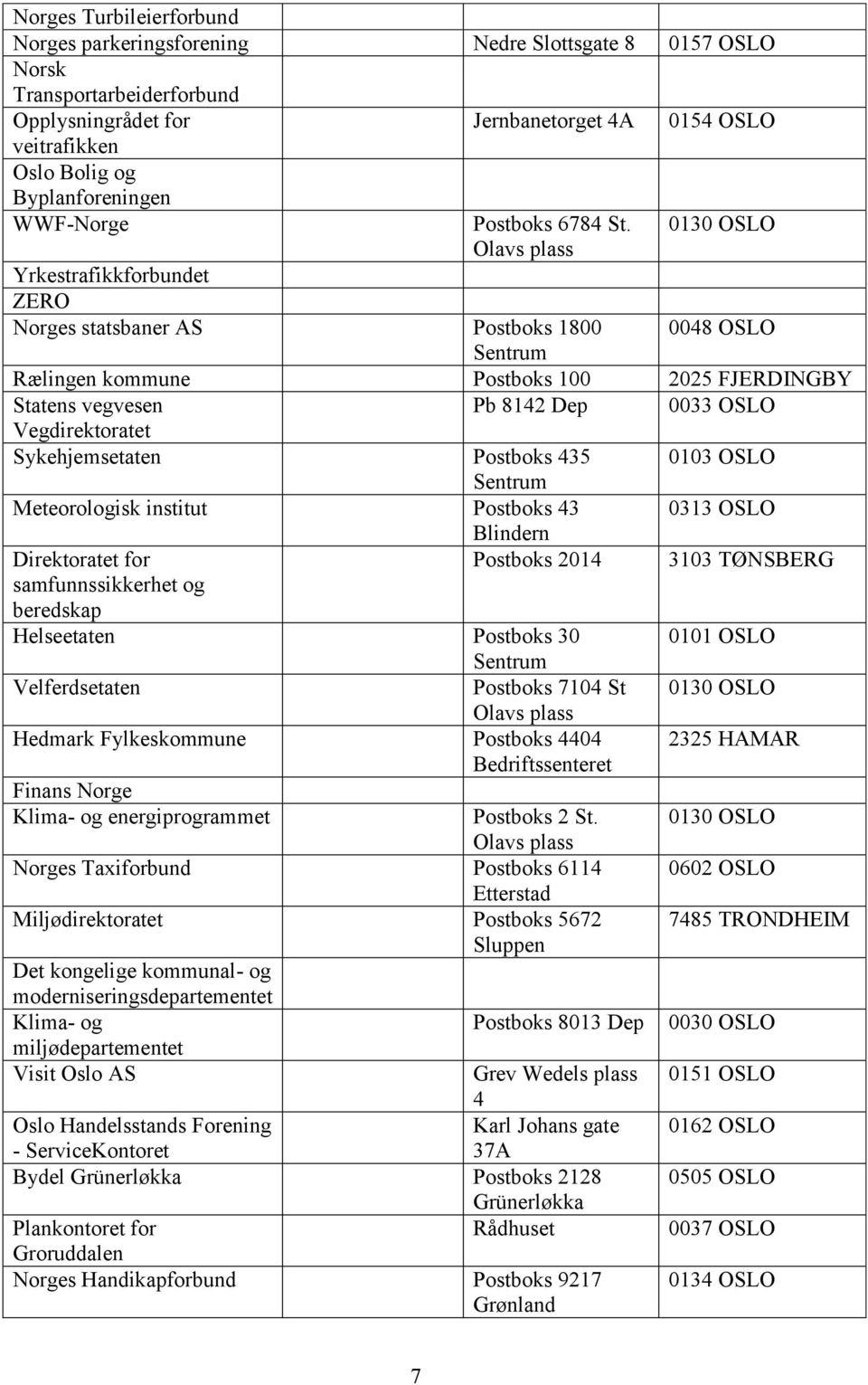 Yrkestrafikkforbundet ZERO Norges statsbaner AS Postboks 1800 0130 OSLO 0048 OSLO Rælingen kommune Postboks 100 2025 FJERDINGBY Statens vegvesen Pb 8142 Dep 0033 OSLO Vegdirektoratet Sykehjemsetaten