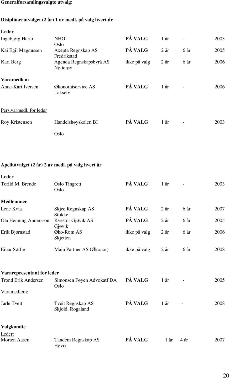 2006 Nøtterøy Varamedlem Anne-Kari Iversen Økonomiservice AS PÅ VALG 1 år - 2006 Lakselv Pers.varmedl.