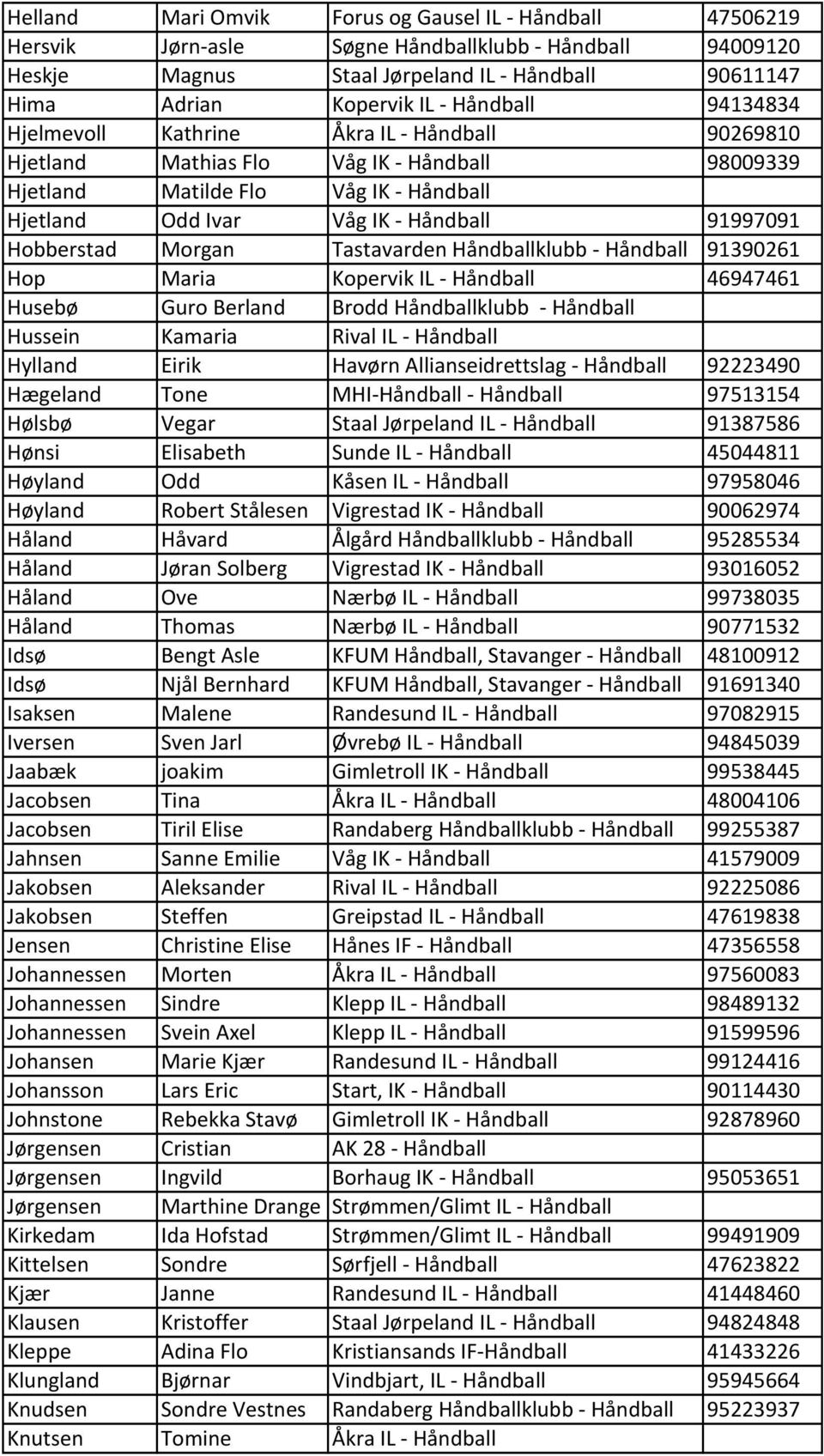 Hobberstad Morgan Tastavarden Håndballklubb - Håndball 91390261 Hop Maria Kopervik IL - Håndball 46947461 Husebø Guro Berland Brodd Håndballklubb - Håndball Hussein Kamaria Rival IL - Håndball