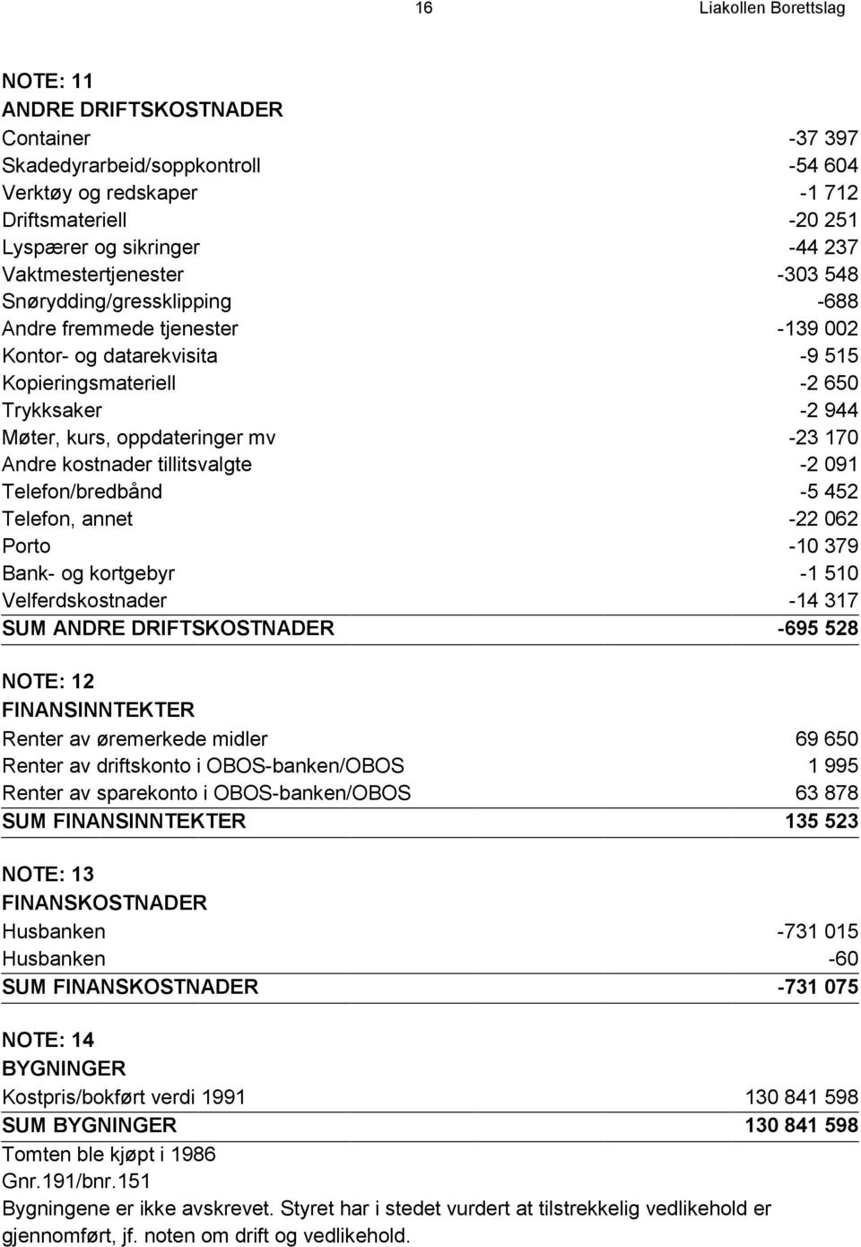 -23 170 Andre kostnader tillitsvalgte -2 091 Telefon/bredbånd -5 452 Telefon, annet -22 062 Porto -10 379 Bank- og kortgebyr -1 510 Velferdskostnader -14 317 SUM ANDRE DRIFTSKOSTNADER -695 528 NOTE: