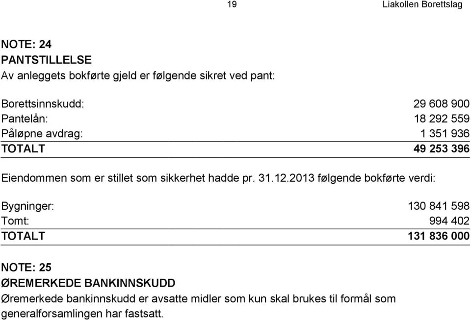 som sikkerhet hadde pr. 31.12.