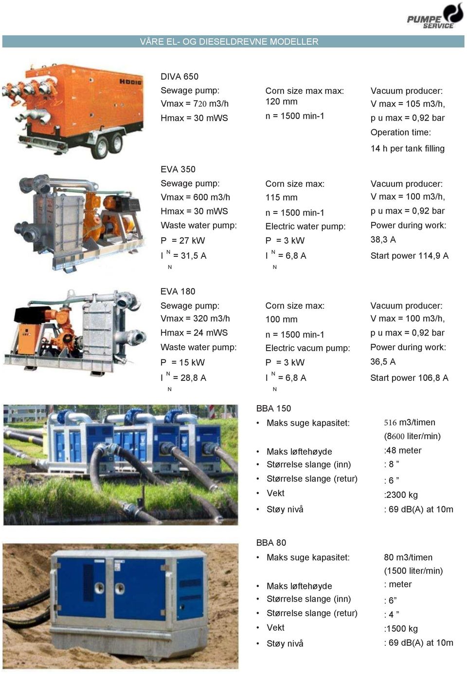 max = 100 m3/h, p u max = 0,92 bar Power during work: 38,3 A = 6,8 A Start power 114,9 A EVA 180 Sewage pump: Vmax = 320 m3/h Hmax = 24 mws Waste water pump: P I Corn siz e max: 100 mm n = 1500 min-1