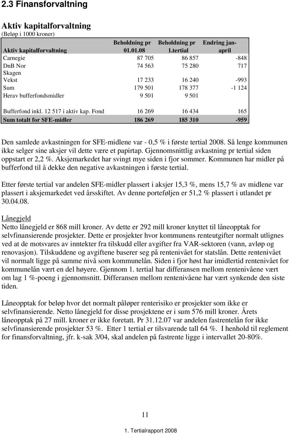 Fond 16 269 16 434 165 Sum totalt for SFE-midler 186 269 185 310-959 Den samlede avkastningen for SFE-midlene var - 0,5 % i første tertial 2008.