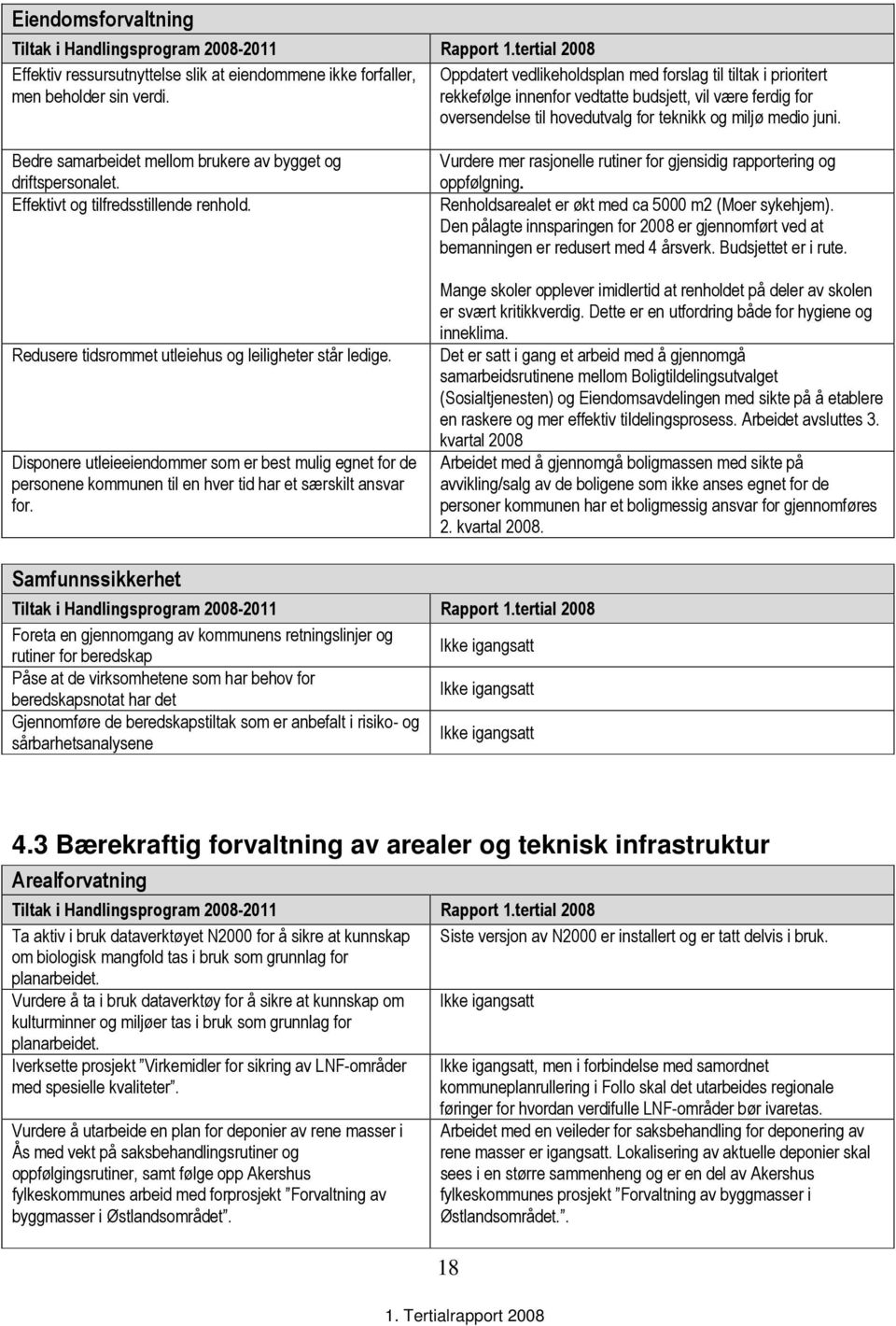 Effektivt og tilfredsstillende renhold. Redusere tidsrommet utleiehus og leiligheter står ledige.