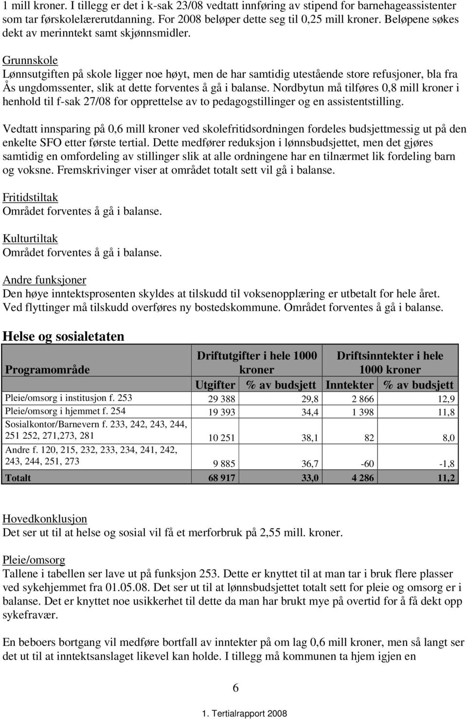 Grunnskole Lønnsutgiften på skole ligger noe høyt, men de har samtidig utestående store refusjoner, bla fra Ås ungdomssenter, slik at dette forventes å gå i balanse.