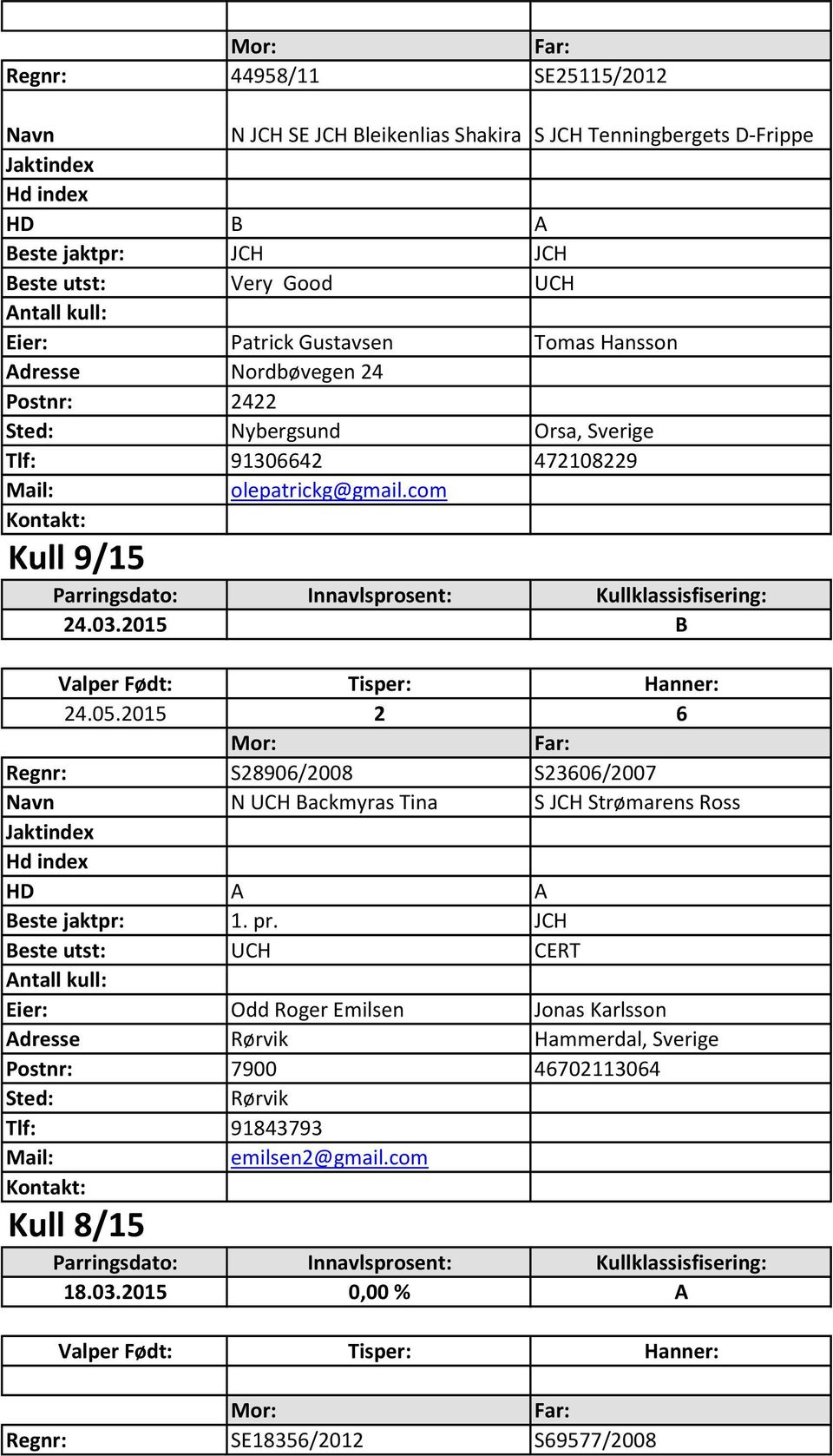 2015 2 6 Regnr: S28906/2008 S23606/2007 N UCH Backmyras Tina S JCH Strømarens Ross Beste jaktpr: 1. pr.