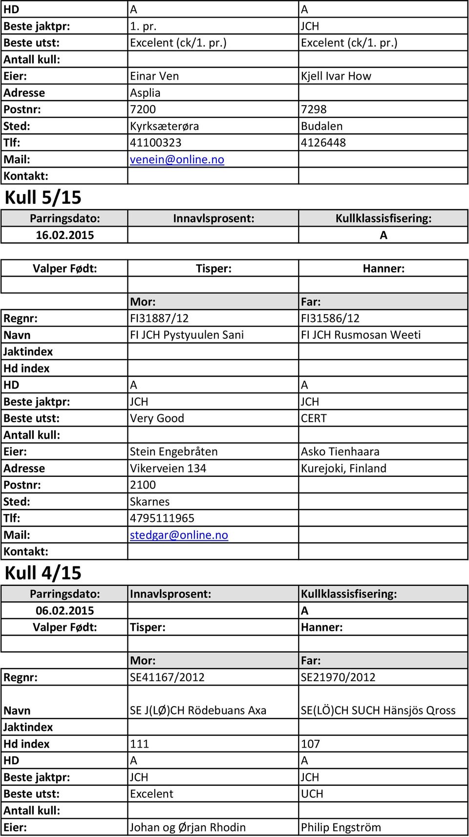 2015 A Regnr: FI31887/12 FI31586/12 FI JCH Pystyuulen Sani FI JCH Rusmosan Weeti Beste utst: Very Good CERT Eier: Stein Engebråten Asko Tienhaara Adresse