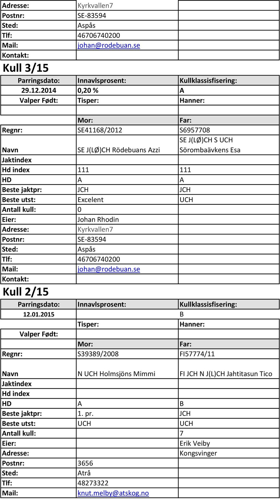 Rhodin Adresse: Kyrkvallen7 Postnr: SE-83594 Aspås Tlf: 46706740200 johan@rodebuan.se Kull 2/15 12.01.