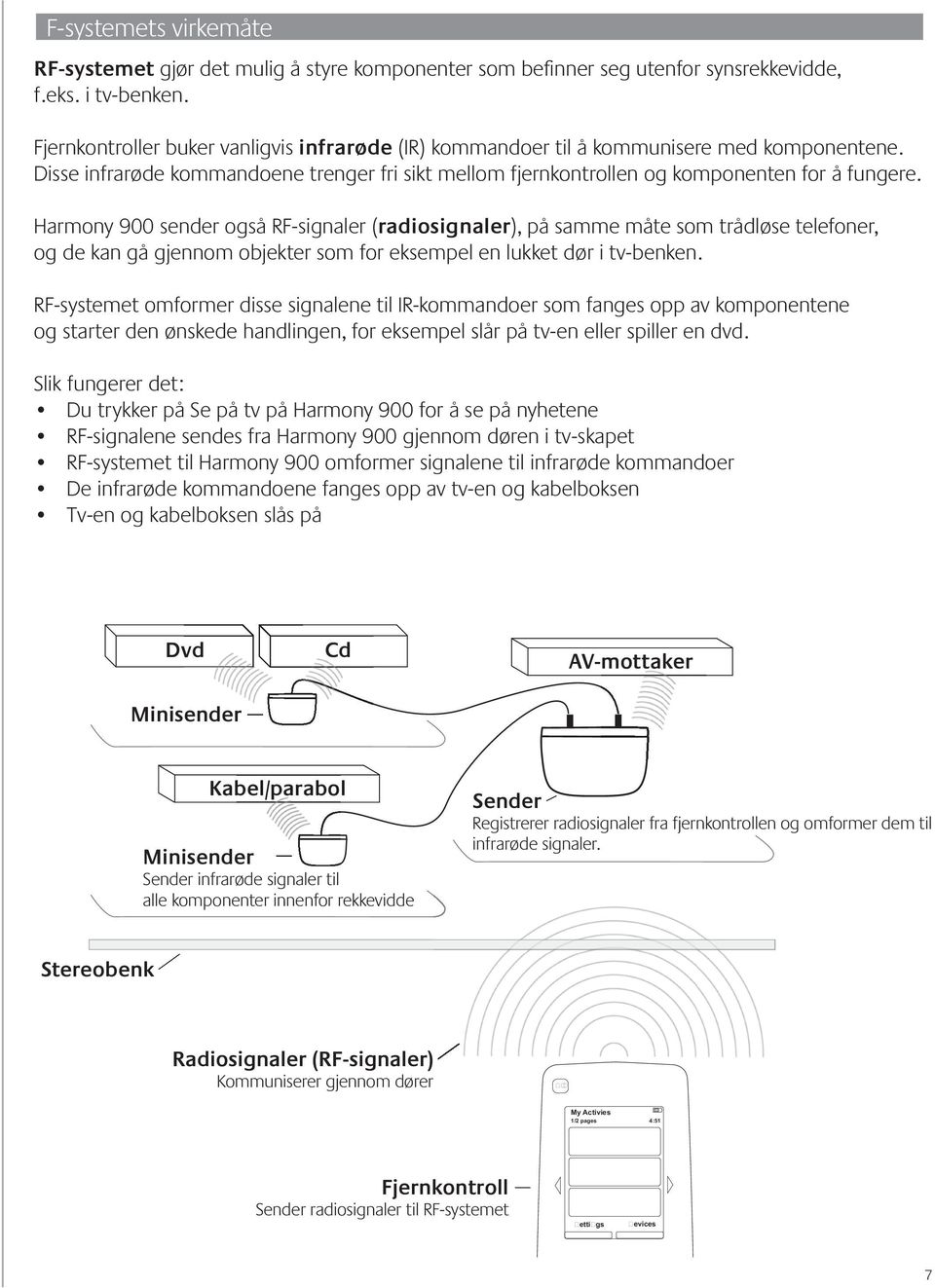 Harmony 900 sender også RF-signaler (radiosignaler), på samme måte som trådløse telefoner, og de kan gå gjennom objekter som for eksempel en lukket dør i tv-benken.