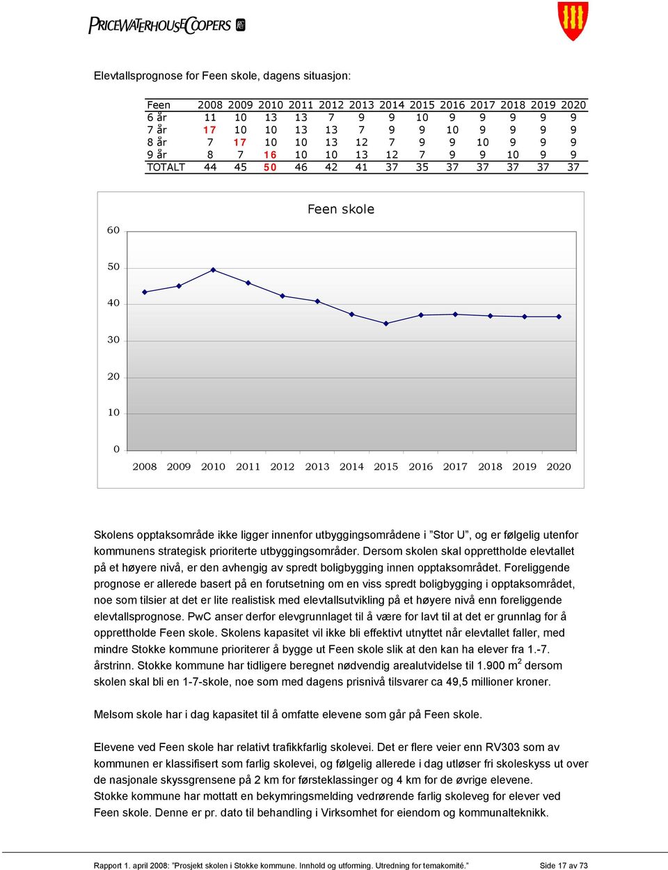 2018 2019 2020 Skolens opptaksområde ikke ligger innenfor utbyggingsområdene i Stor U, og er følgelig utenfor kommunens strategisk prioriterte utbyggingsområder.