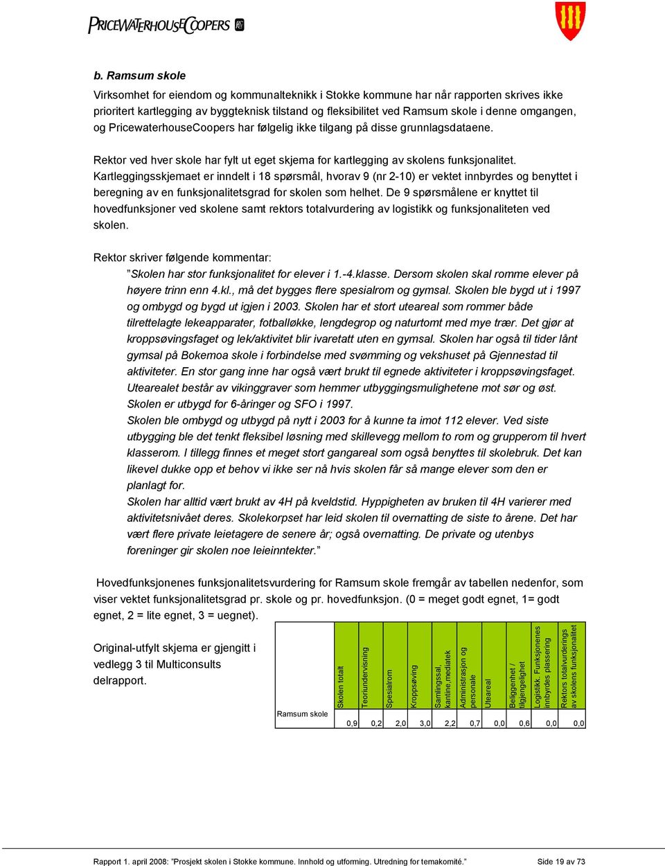 Kartleggingsskjemaet er inndelt i 18 spørsmål, hvorav 9 (nr 2-10) er vektet innbyrdes og benyttet i beregning av en funksjonalitetsgrad for skolen som helhet.