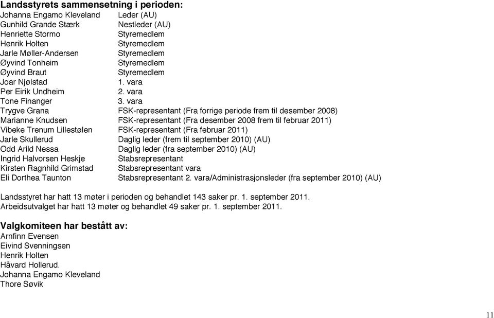 vara Trygve Grana FSK-representant (Fra forrige periode frem til desember 2008) Marianne Knudsen FSK-representant (Fra desember 2008 frem til februar 2011) Vibeke Trenum Lillestølen FSK-representant